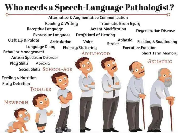 Not Just Words, Mobile SLP photo 8
